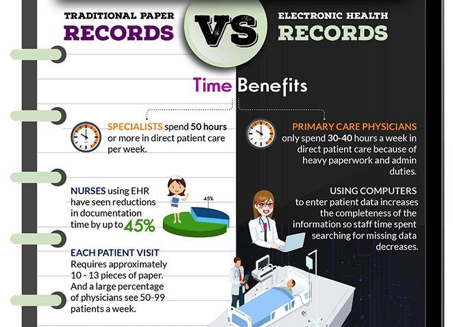 Paper Charts Vs Electronic Medical Records