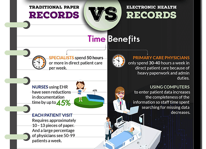 Add New Medical Events Record Help My Healthevet Add New Medical Events Record Help My Healthevet