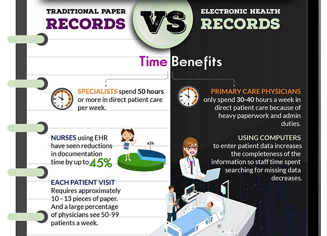 Benefits Of Ehr Over Paper Charts